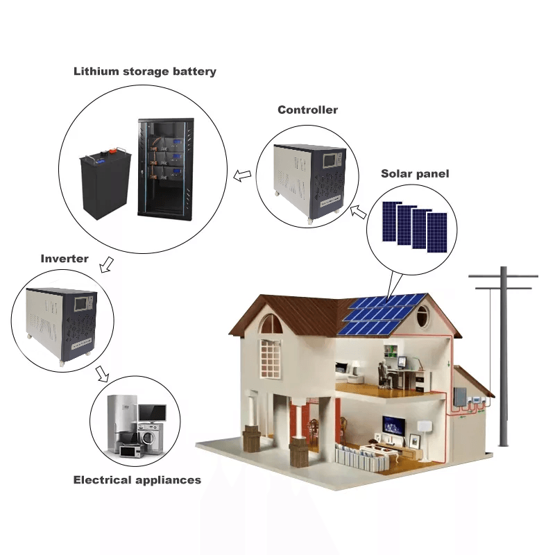 Solar energy system